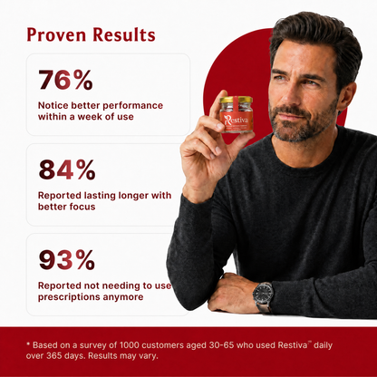 Restiva® - Saffron Better Intimacy