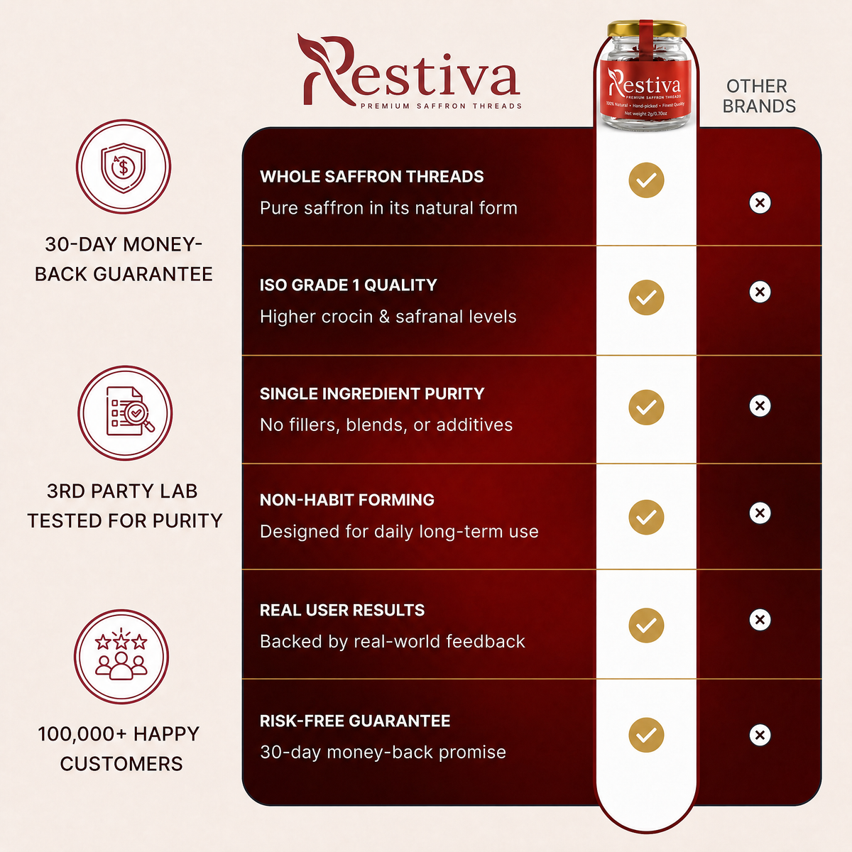 Restiva® - Saffron Better Intimacy