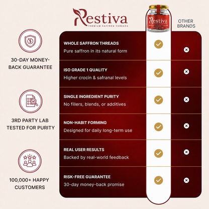 Restiva® - Saffron Better Intimacy